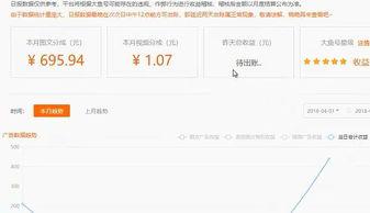 基础收益头条,揭秘收益增长背后的秘密