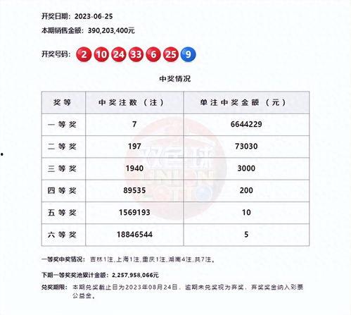 谁在头条中过奖,揭秘获奖者的辉煌历程