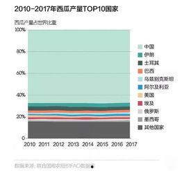 吃瓜业绩,揭秘吃瓜业绩背后的惊人真相