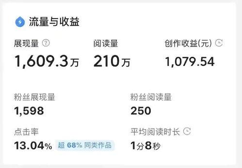 发微头条收益有多少,微头条收益背后的惊人数据，你赚了多少？