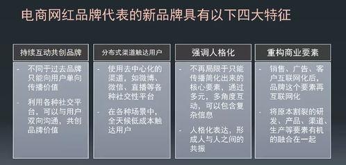 网红便利店的营销策略,打造潮流营销新风向