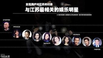 今日头条理财股票分析,揭秘市场动态，把握投资机遇